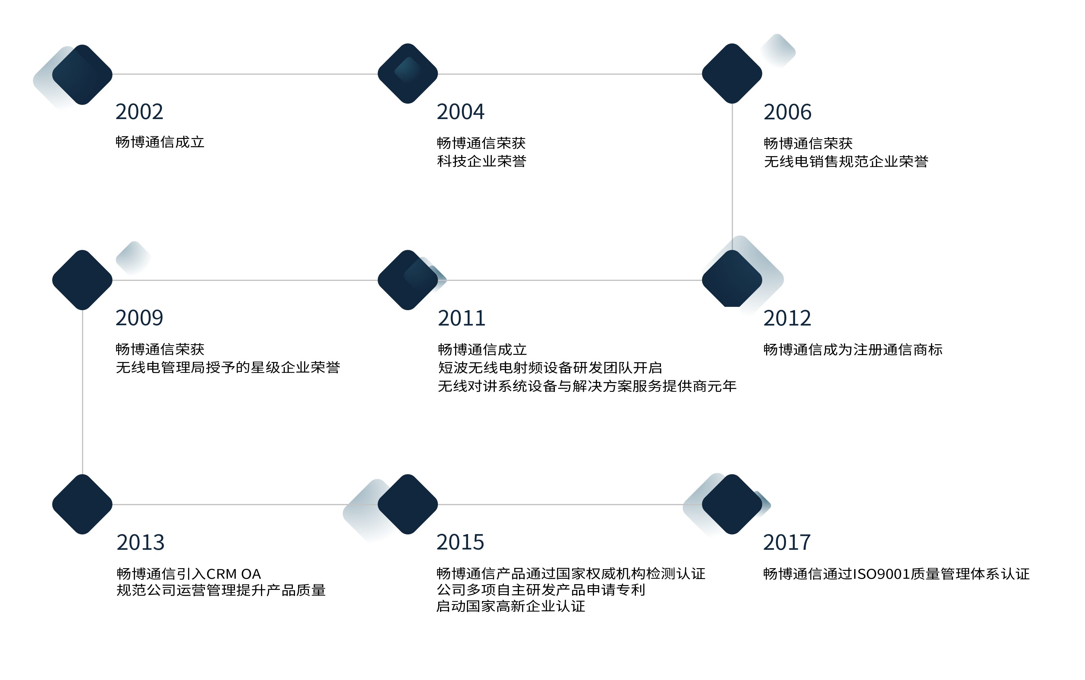 無(wú)線對(duì)講系統(tǒng)供應(yīng)商