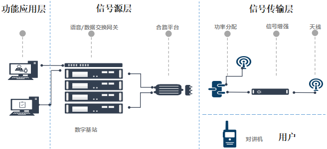無線對講系統(tǒng)拓撲圖
