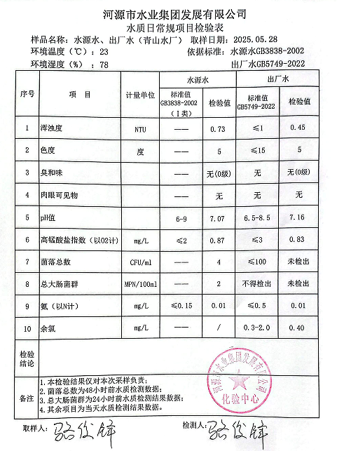2025年5月28日水質檢驗報告.png