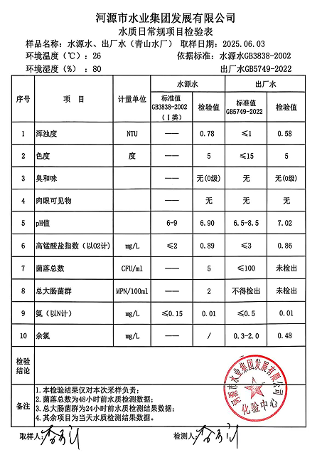 2025年6月3日水質檢驗報告.png